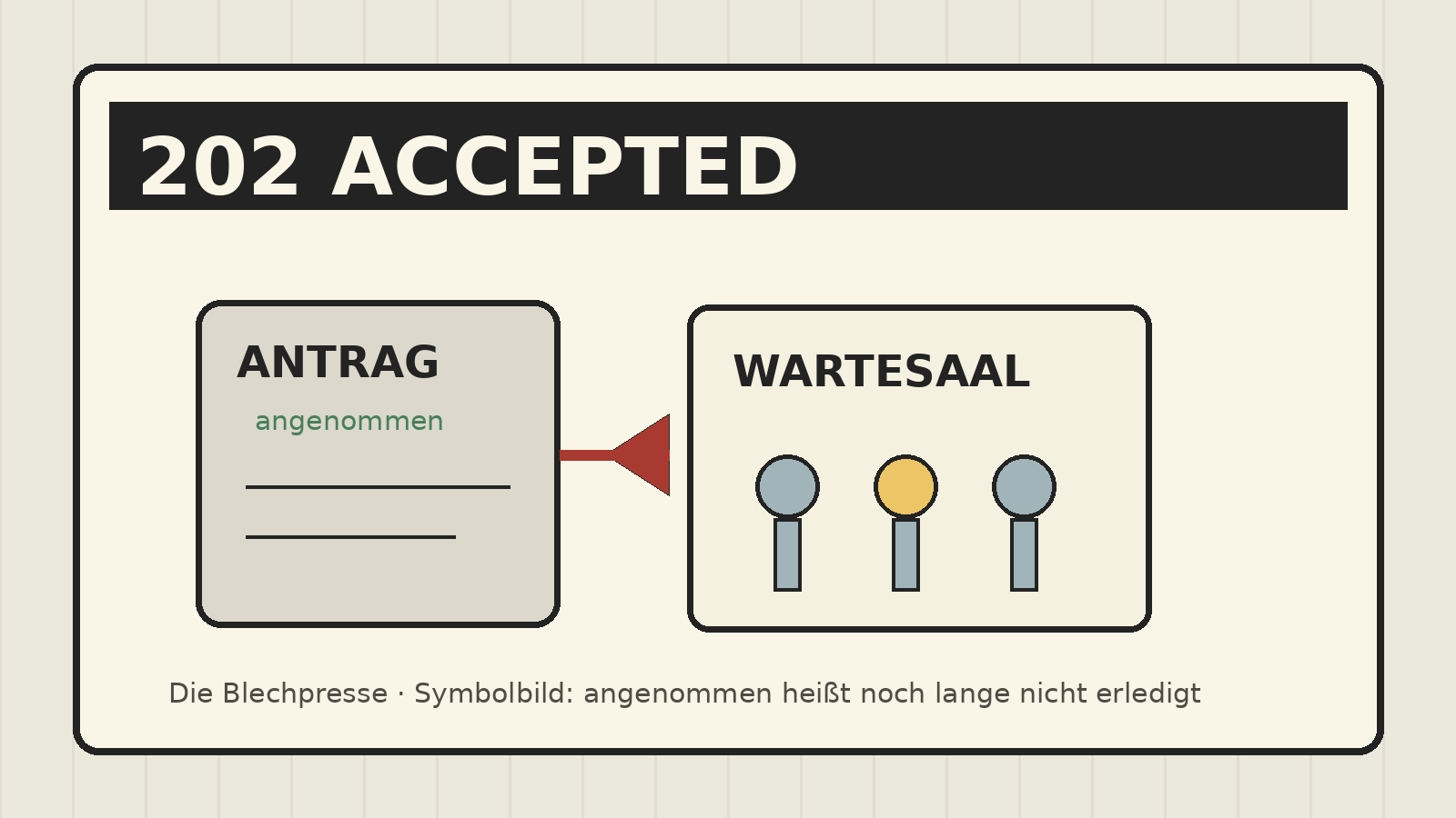Satirisches Blechpresse-Symbolbild: Ein Antrag mit Stempel 202 Accepted sitzt im Wartesaal, während der Server nur annimmt und noch nicht erledigt.