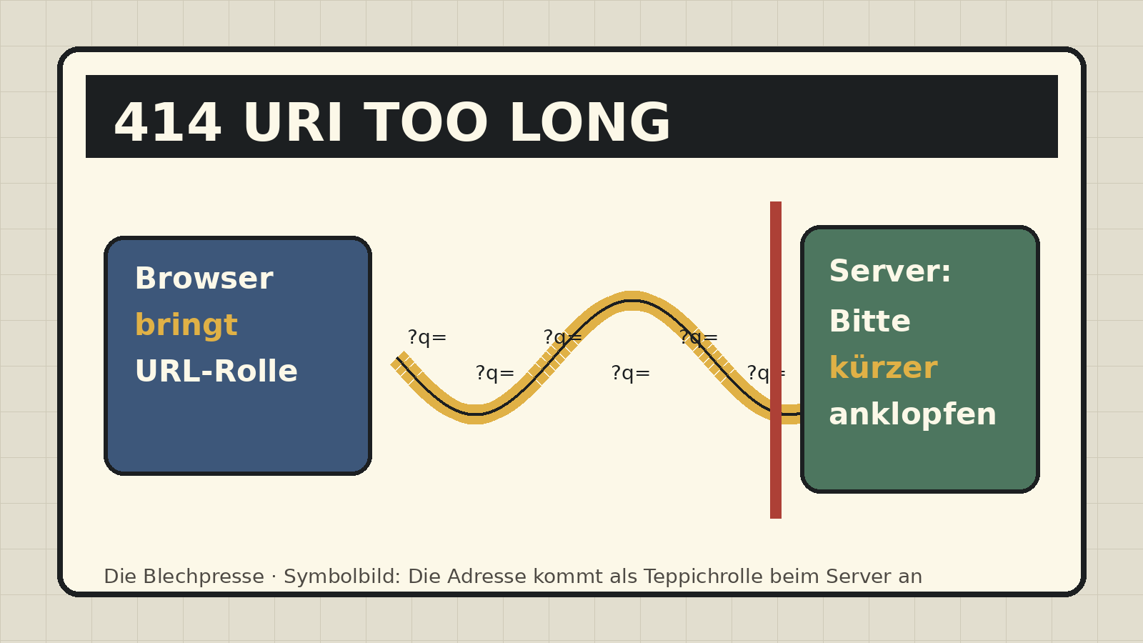 Die Adresse kommt als Teppichrolle