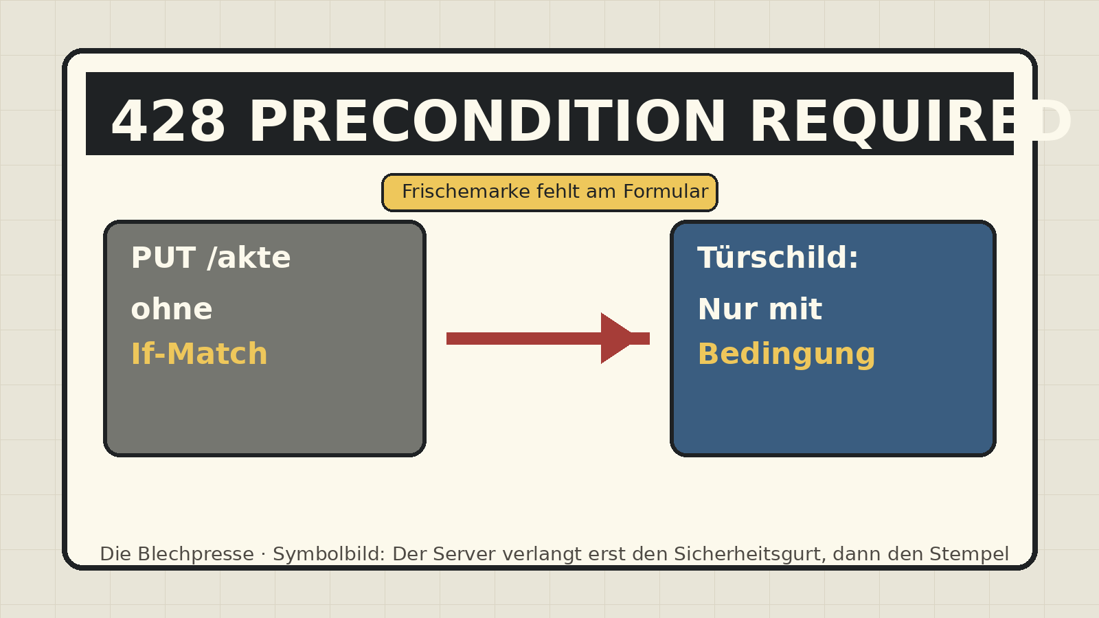 Erst Sicherheitsgurt, dann Speichern