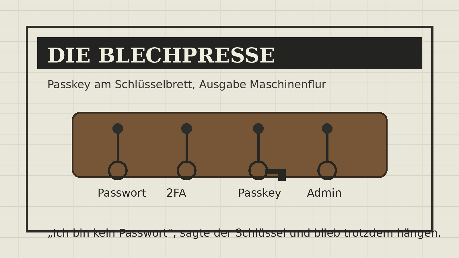 Der Passkey hängt am Schlüsselbrett und behauptet, er sei kein Passwort